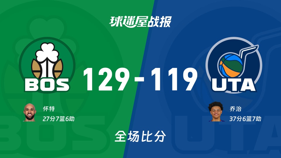 NBA凯尔特人vs爵士战报：129-119，怀特27+7+6