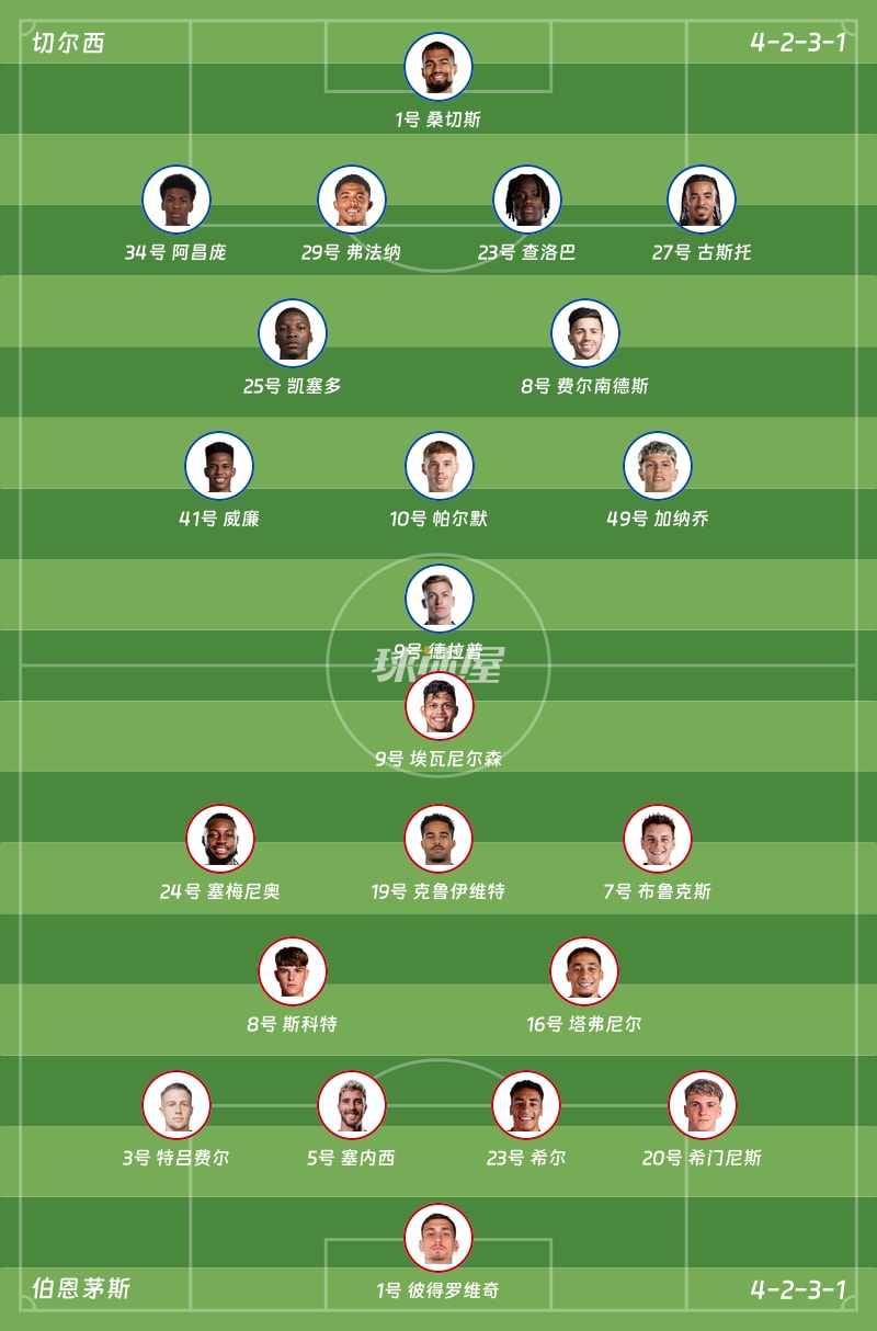 英超联赛第19轮】切尔西vs伯恩茅斯比赛结果：切尔西(2-2)伯恩茅斯比分战报(2025年12月31日) - 球迷屋