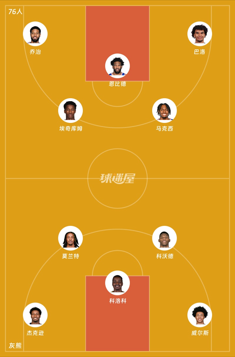 76人vs灰熊首发阵容
