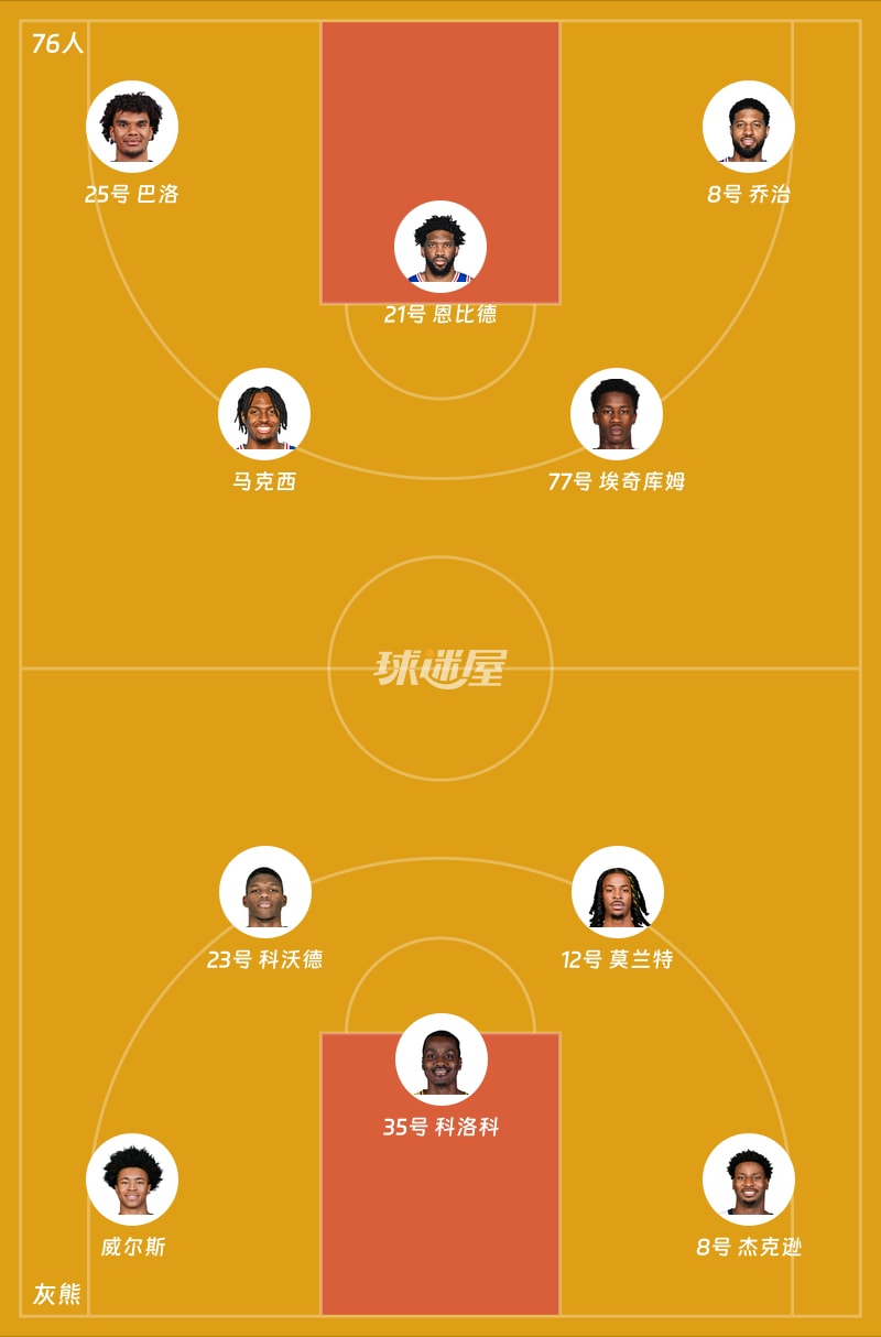 76人vs灰熊首发阵容