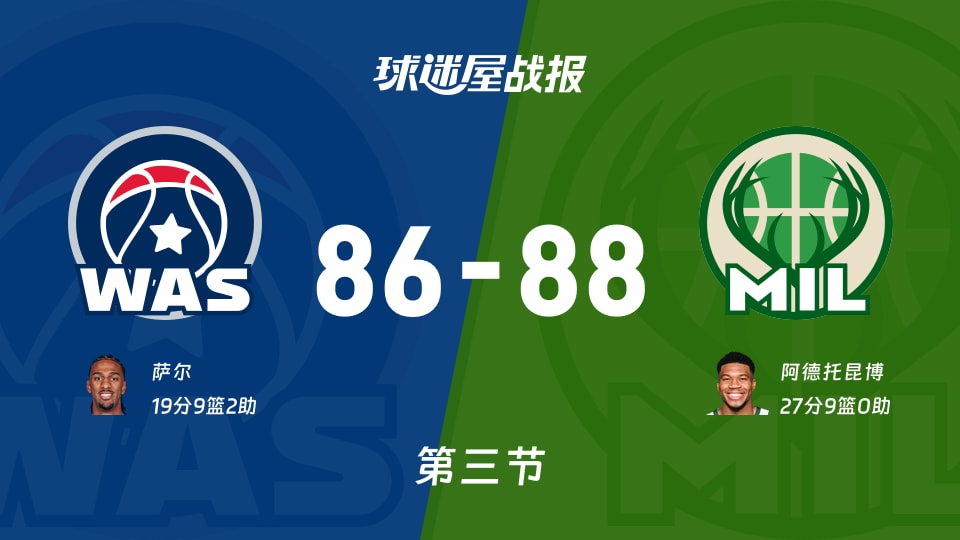 NBA常规赛:三节结束,雄鹿以88-86领先奇才,阿德托昆博27+9 NBA常规赛:三节结束,雄鹿以88-86领先奇才,阿德托昆博27+9