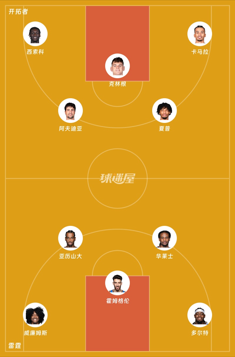开拓者vs雷霆首发阵容
