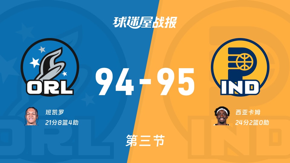 魔术vs步行者：三节战罢，魔术94-95步行者，西亚卡姆得到24分