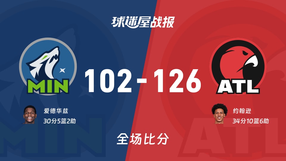 NBA常规赛：约翰逊34+10+6，老鹰以126-102战胜森林狼