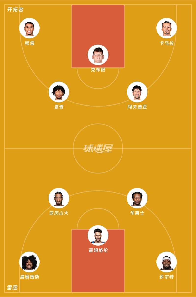 开拓者vs雷霆首发阵容