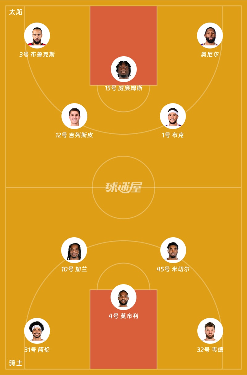 太阳vs骑士首发阵容