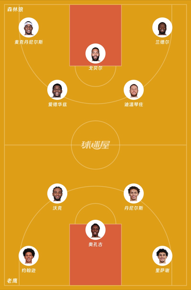 森林狼vs老鹰首发阵容