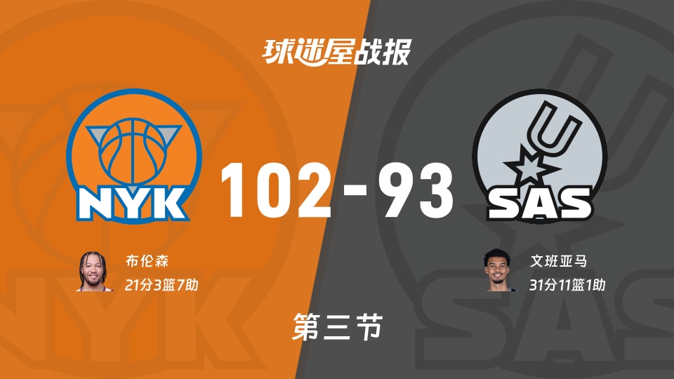 NBA常规赛：三节战罢，尼克斯以102-93领先马刺，布伦森21+3+7