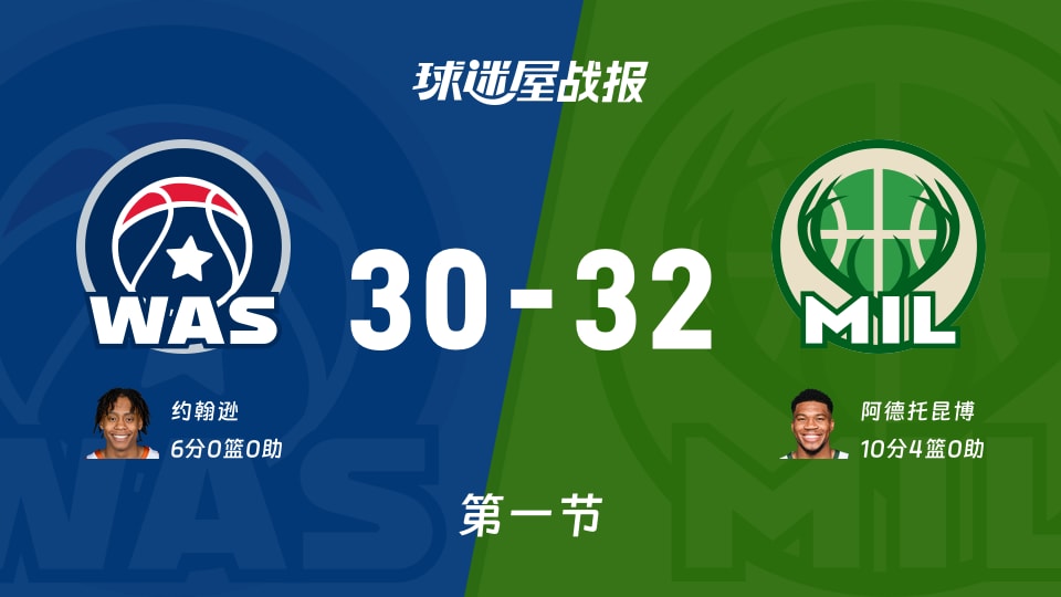 NBA常规赛：首节战罢，雄鹿以32-30领先奇才，阿德托昆博10+4
