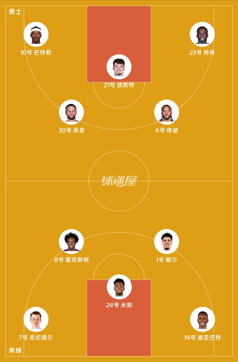 勇士vs黄蜂首发阵容