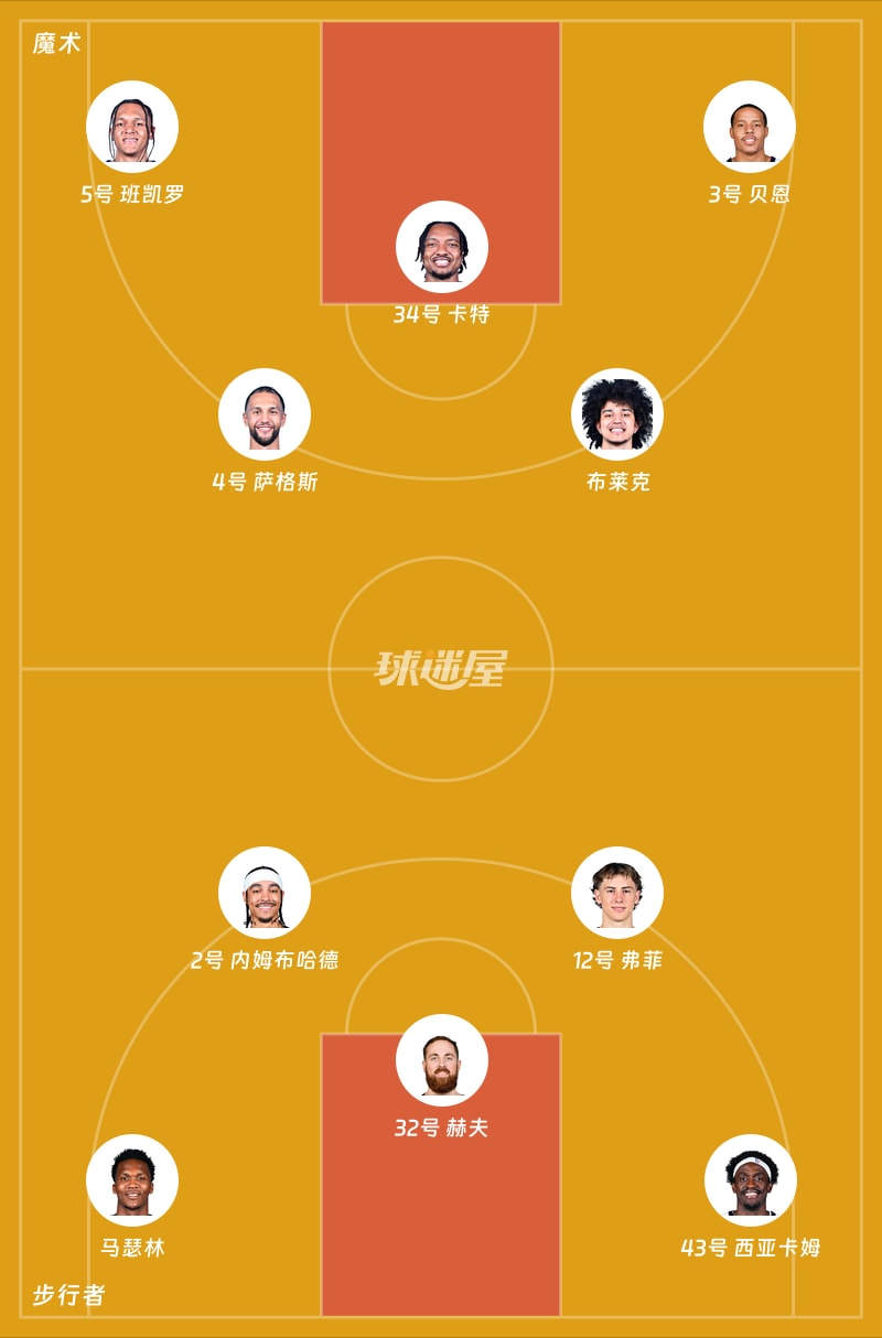 魔术vs步行者首发阵容