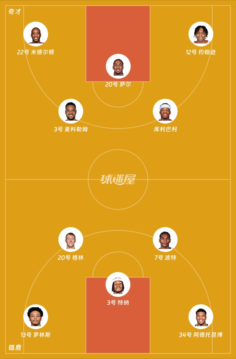 奇才vs雄鹿首发阵容