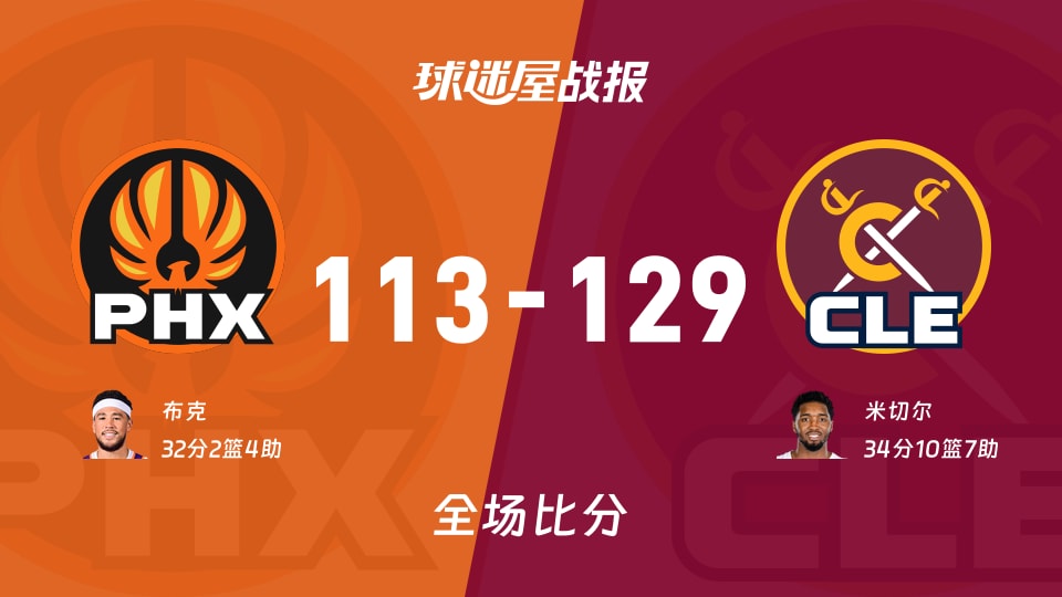 NBA常规赛：骑士以129-113战胜太阳，米切尔34+10+7