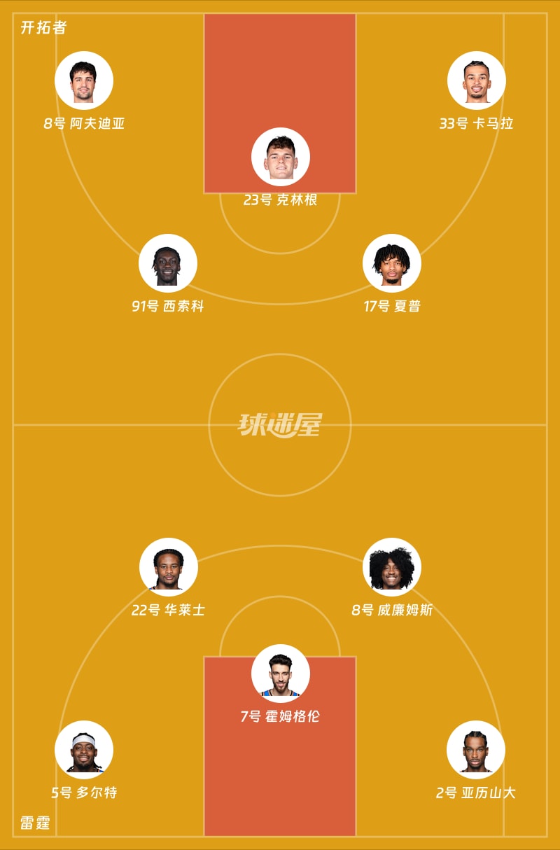 开拓者vs雷霆首发阵容