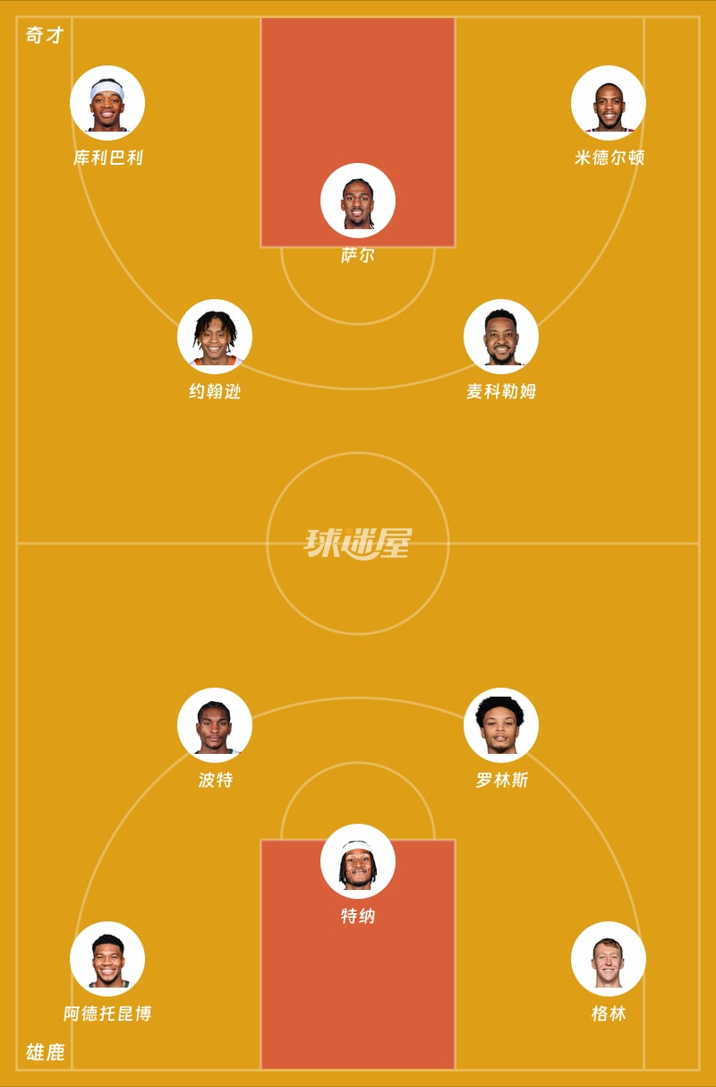 奇才vs雄鹿首发阵容