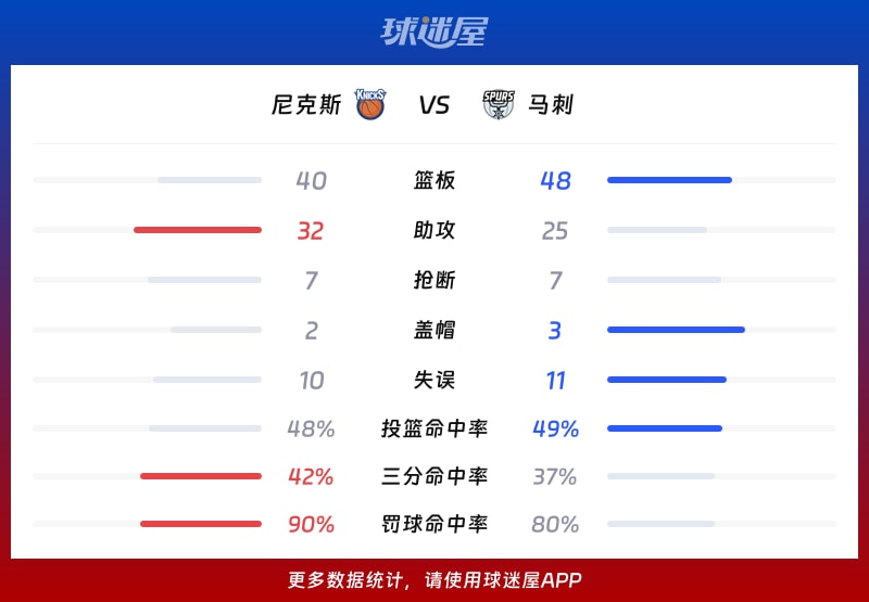 尼克斯vs马刺球队数据