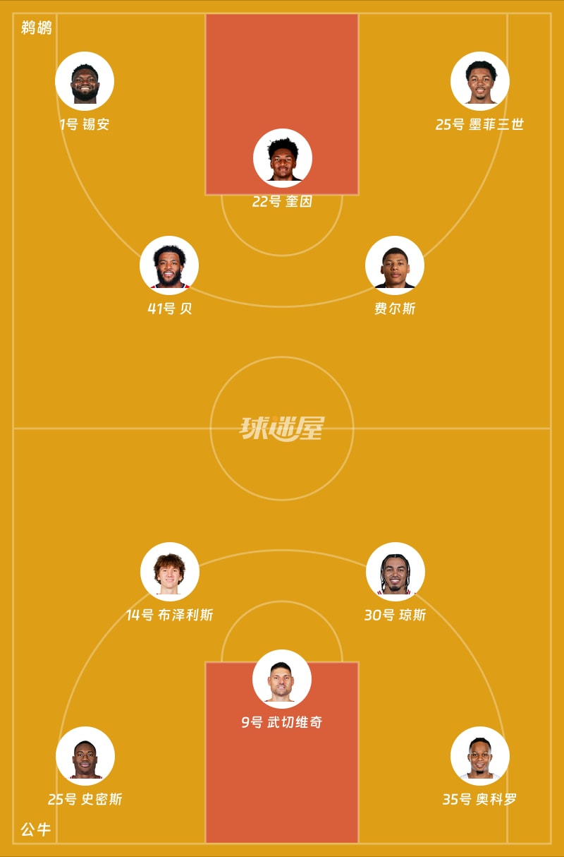 鹈鹕vs公牛首发阵容