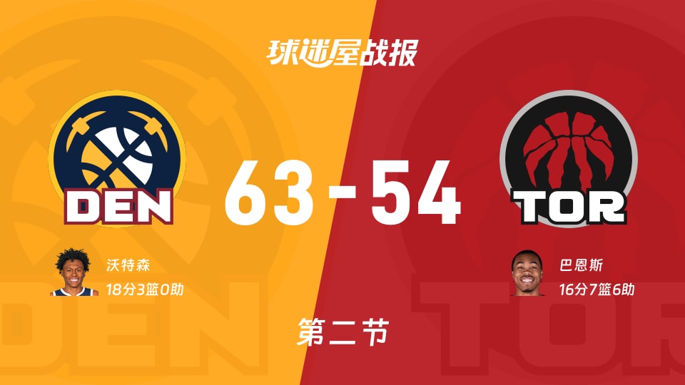 掘金vs猛龙：第二节完，掘金63-54猛龙，沃特森得到18分