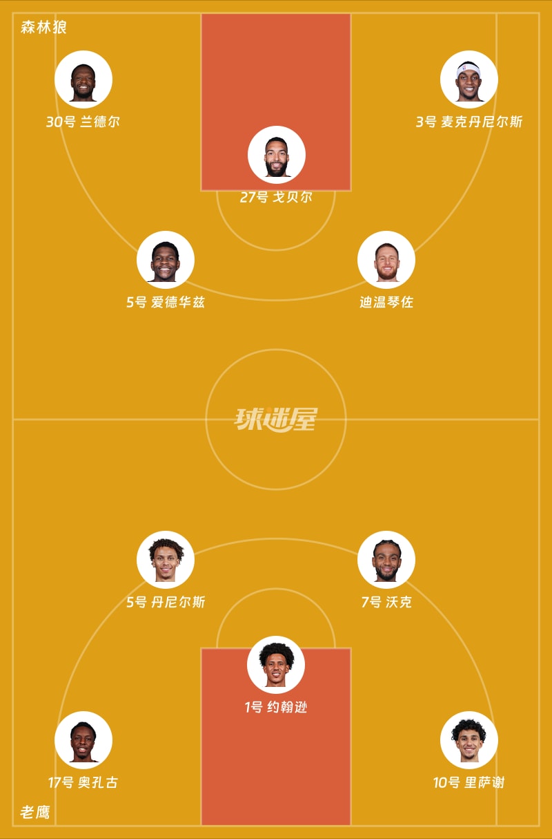 森林狼vs老鹰首发阵容