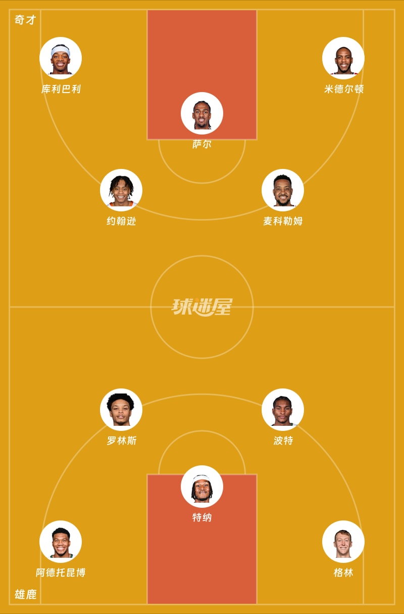 奇才vs雄鹿首发阵容