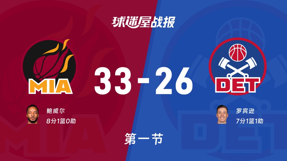 热火vs活塞：首节战罢，热火33-26活塞，鲍威尔得到8分