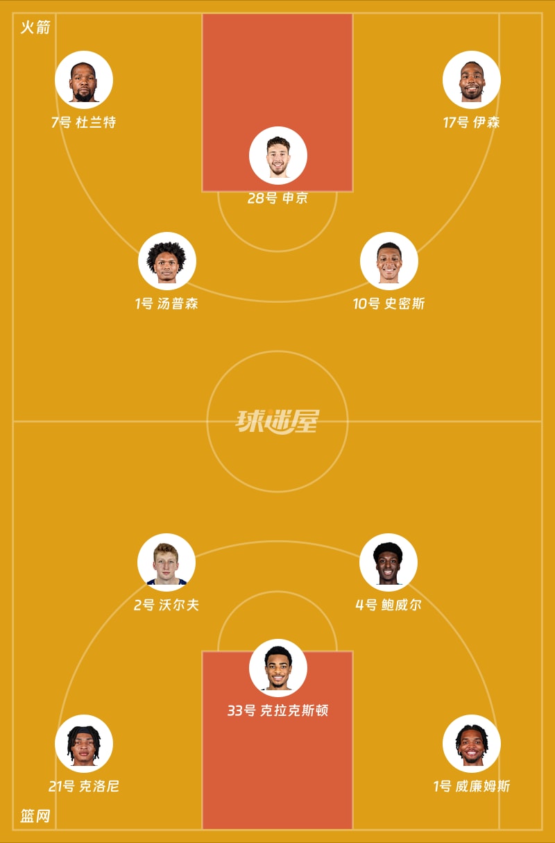 火箭vs篮网首发阵容