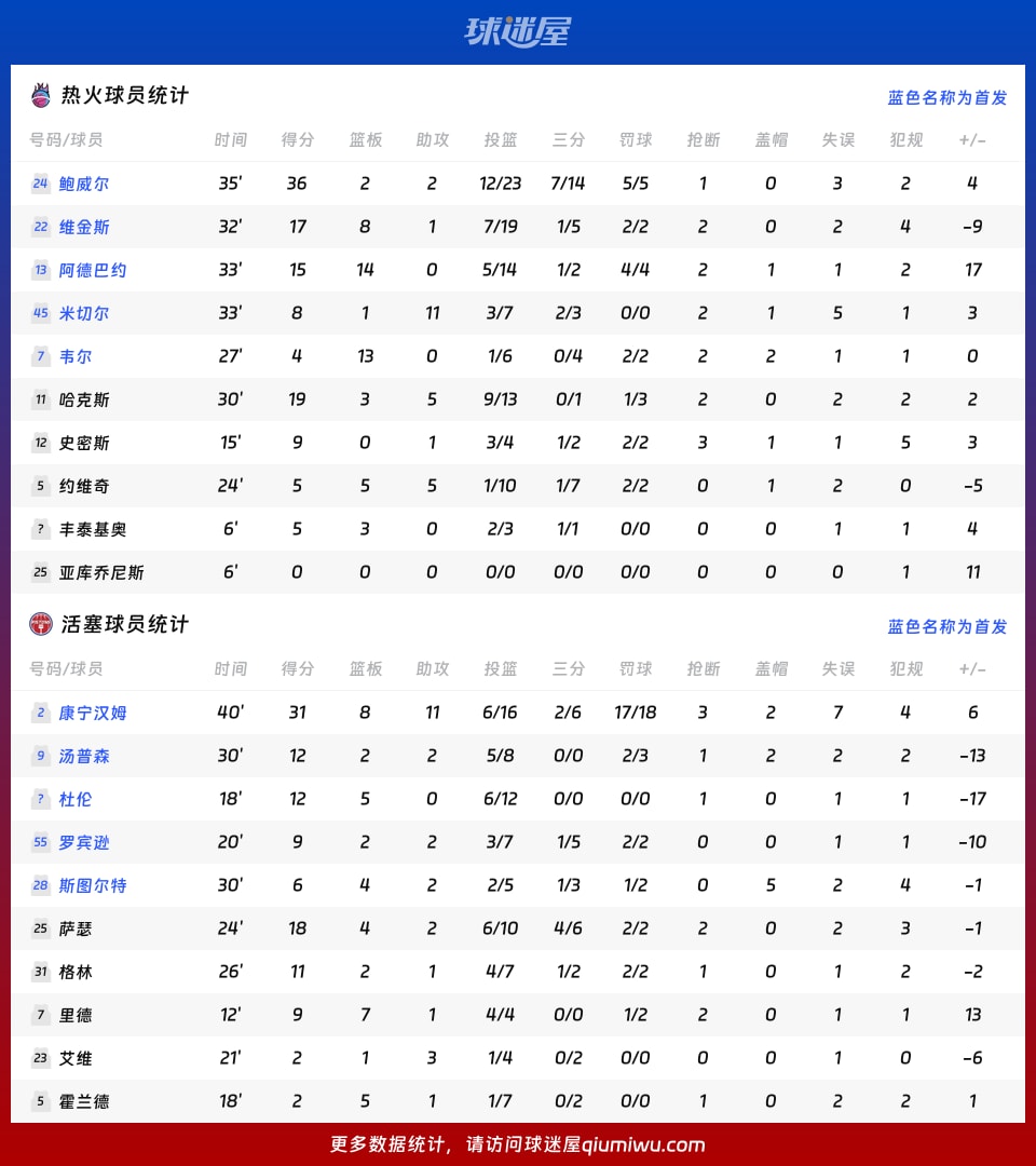 热火vs活塞球员数据