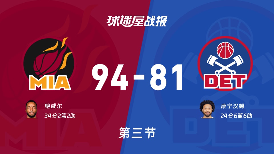 热火vs活塞:三节结束,热火94-81活塞,鲍威尔得到34分