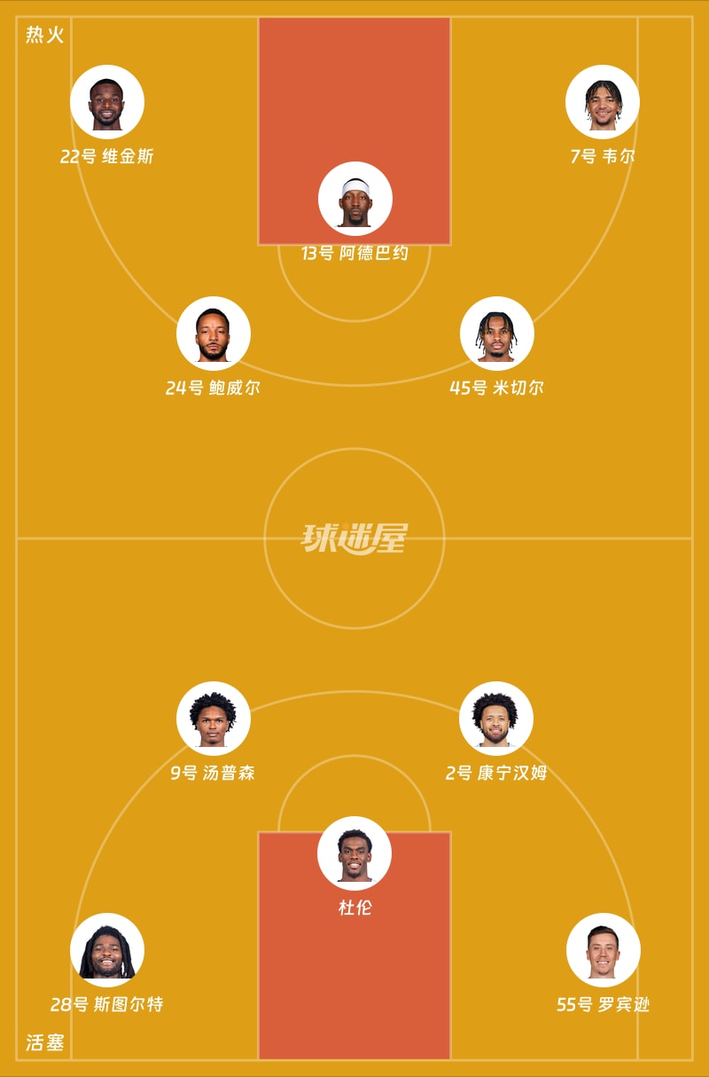 热火vs活塞首发阵容