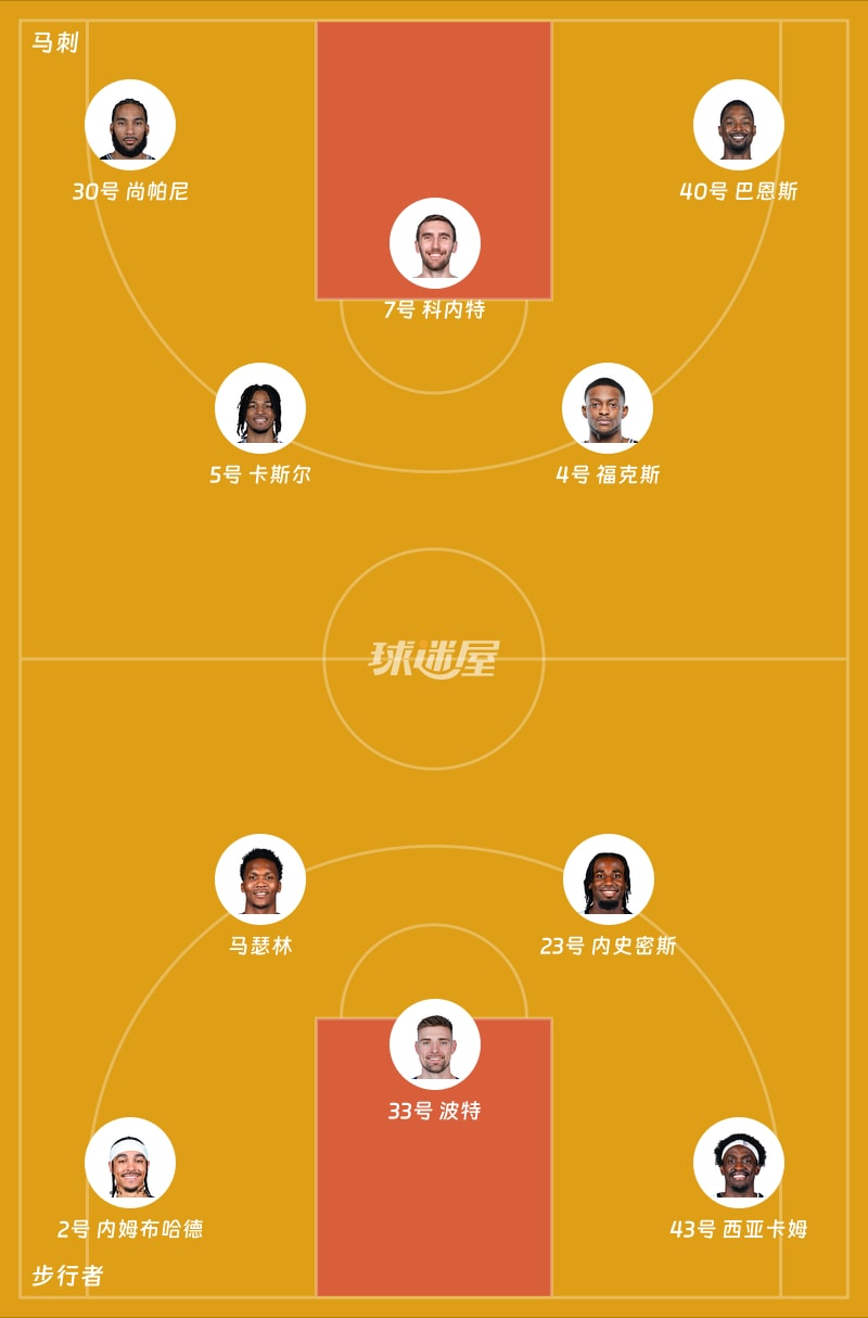 马刺vs步行者首发阵容