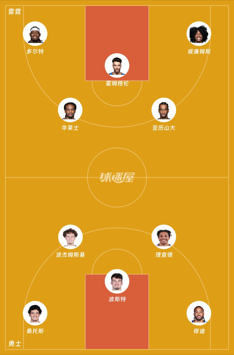 雷霆vs勇士首发阵容