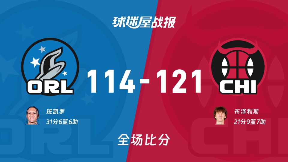 NBA魔术vs公牛战报:114-121,布泽利斯21+9+7 NBA魔术vs公牛战报:114-121,布泽利斯21+9+7
