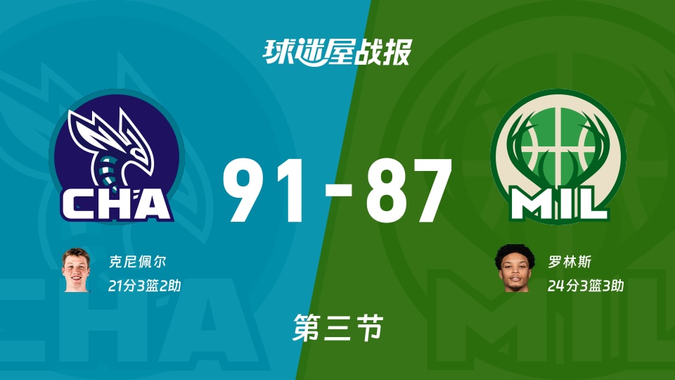 NBA常规赛：黄蜂三节领先雄鹿4分，克尼佩尔得到21分，罗林斯得到24分