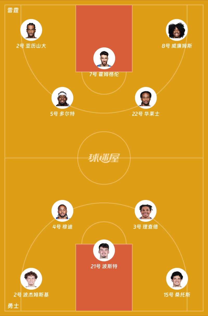 雷霆vs勇士首发阵容