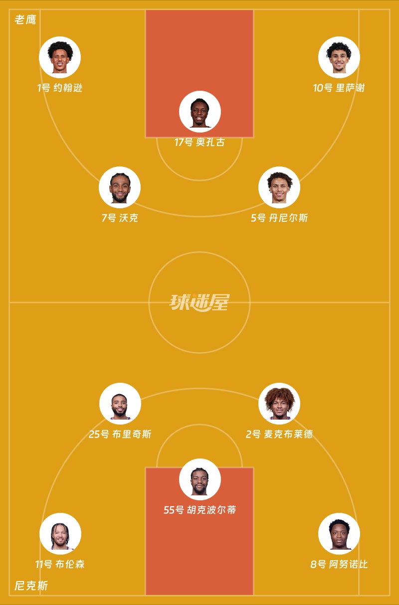 老鹰vs尼克斯首发阵容