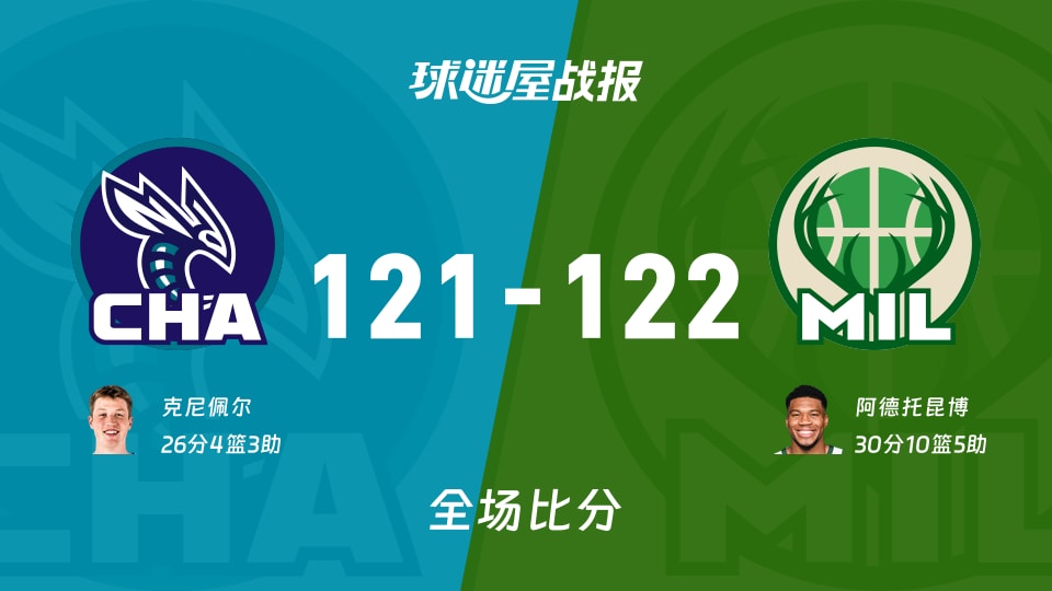 NBA黄蜂vs雄鹿战报：121-122，阿德托昆博30+10+5
