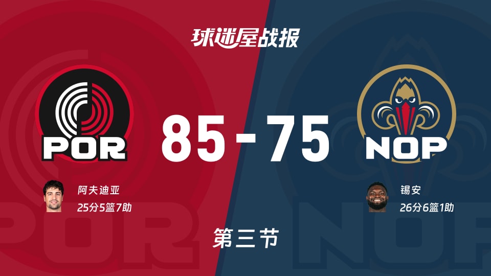 NBA常规赛：第三节完，开拓者以85-75领先鹈鹕，阿夫迪亚25+5+7