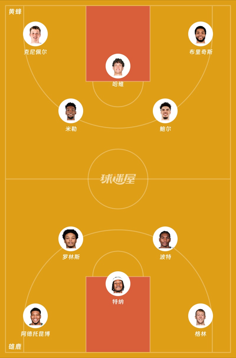 黄蜂vs雄鹿首发阵容