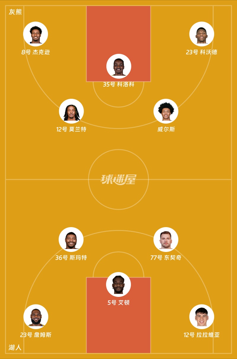 灰熊vs湖人首发阵容