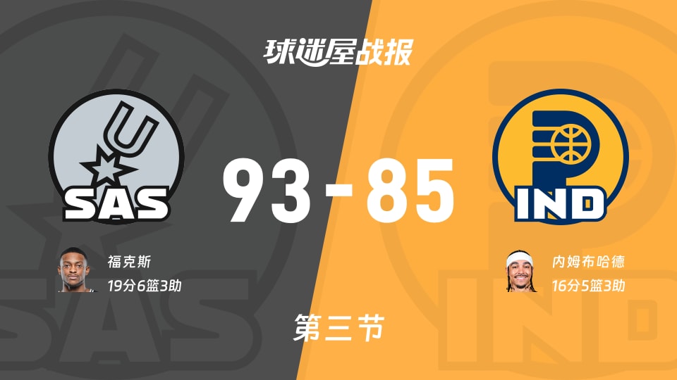 NBA常规赛：三节战罢，马刺以93-85领先步行者，福克斯19+6+3