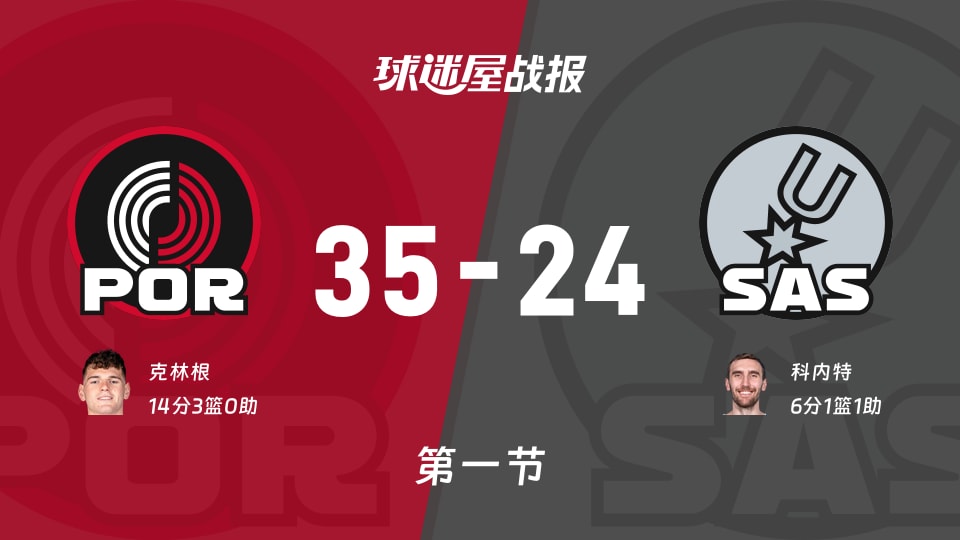 NBA常规赛:首节战罢,开拓者以35-24领先马刺,克林根14+3 NBA常规赛:首节战罢,开拓者以35-24领先马刺,克林根14+3