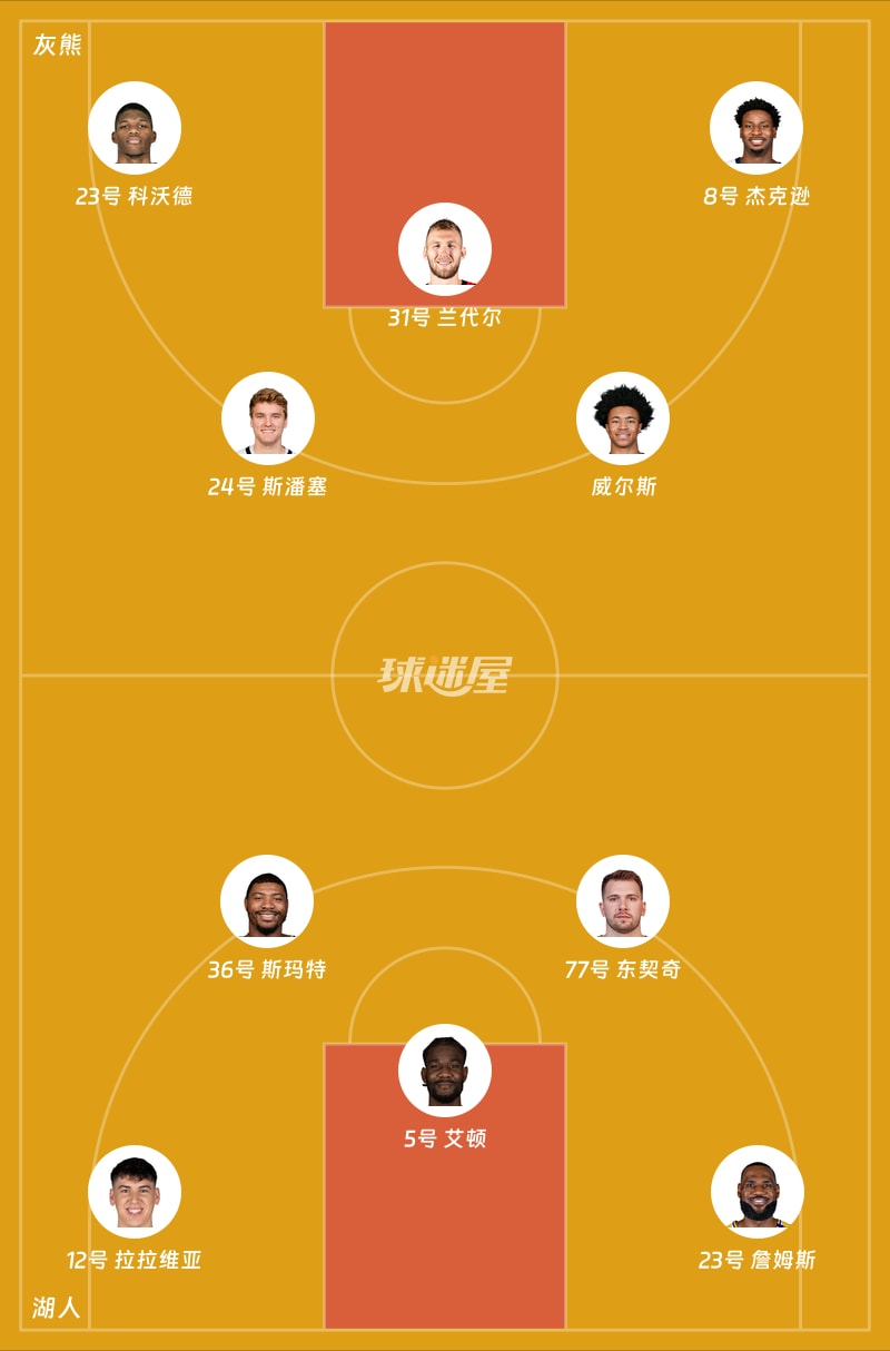 灰熊vs湖人首发阵容