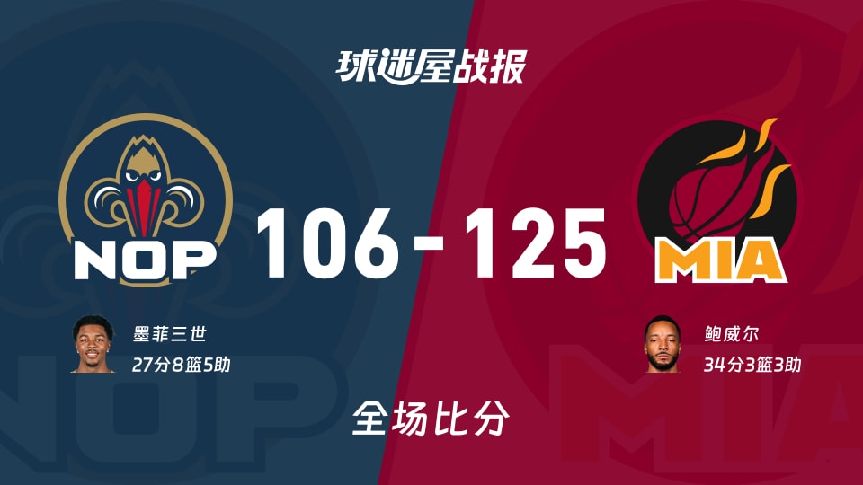 NBA常规赛：鲍威尔34+3+3，热火以125-106战胜鹈鹕
