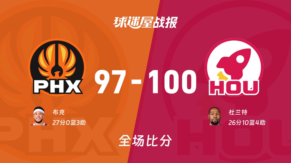 NBA常规赛：火箭以100-97战胜太阳，杜兰特26+10+4