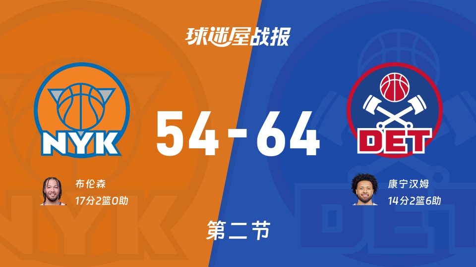 NBA常规赛：次节结束，活塞以64-54领先尼克斯，康宁汉姆14+2+6