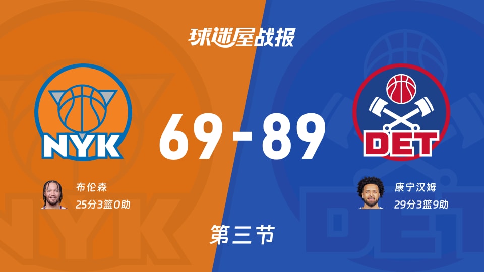 NBA常规赛：第三节完，活塞以89-69领先尼克斯，康宁汉姆29+3+9