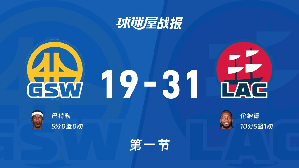 NBA常规赛：快船第一节领先勇士12分，伦纳德得到10分，巴特勒得到5分