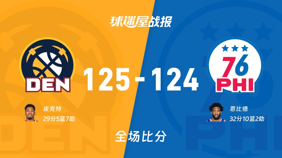 NBA掘金vs76人战报：125-124，皮克特29+5+7