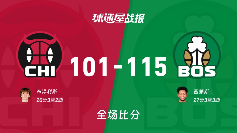 NBA常规赛：西蒙斯27+3+3，凯尔特人以115-101战胜公牛