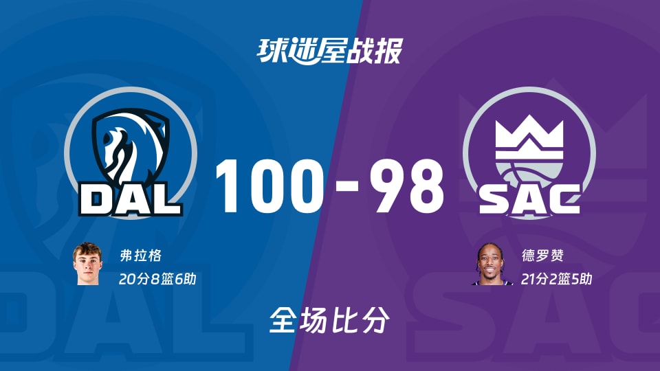 NBA常规赛：弗拉格20+8+6，独行侠以100-98战胜国王